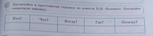 Прочитайте в хрестоматии отрывок из повести Б.Н. Полевого. Постройте сюжетную таблицу.Где?Почему?Кто