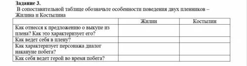 Задание 3. В сопоставительной таблице обозначьте особенности поведения двух пленников – Жилина и Кос