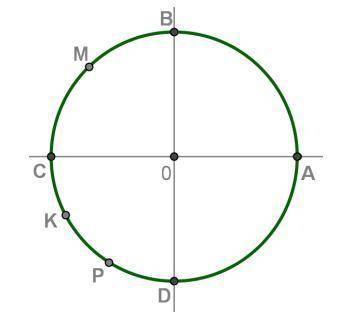 Вторая четверть числовой окружности разделена пополам точкой M, а третья четверть числовой окружност