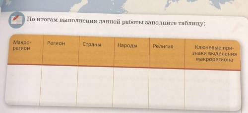 По итогам выполнения данной работы заполните таблицу: Регион, Макро- регион, Страны, Народы, Религия