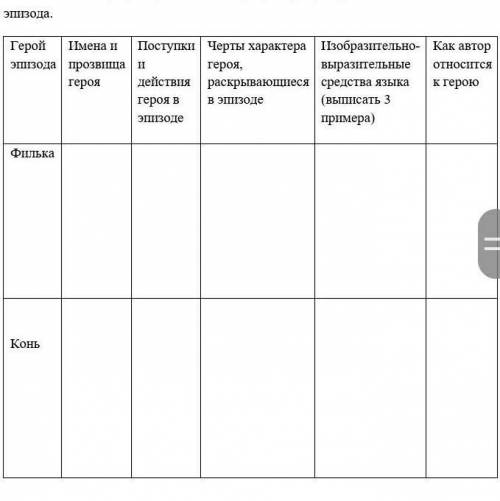 Задание 2 Заполните таблицу примерами из текста, характеризуя героев эпизода.Геройэпизода Имена ипро