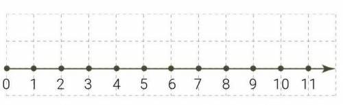 Определи, больше каких чисел на этом луче будут 46−−√ и 96−−√? В ответе укажи ближайшее число к зада