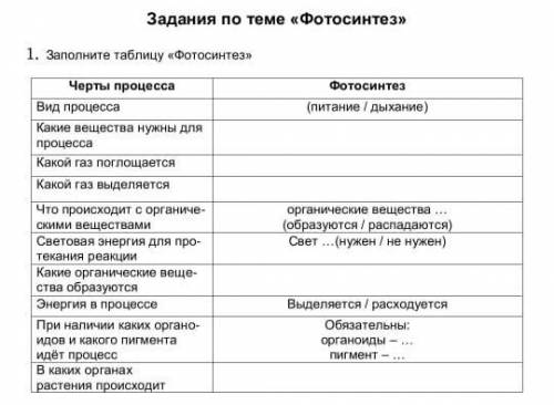 Заполните таблицу фотосинтез 6 класс.