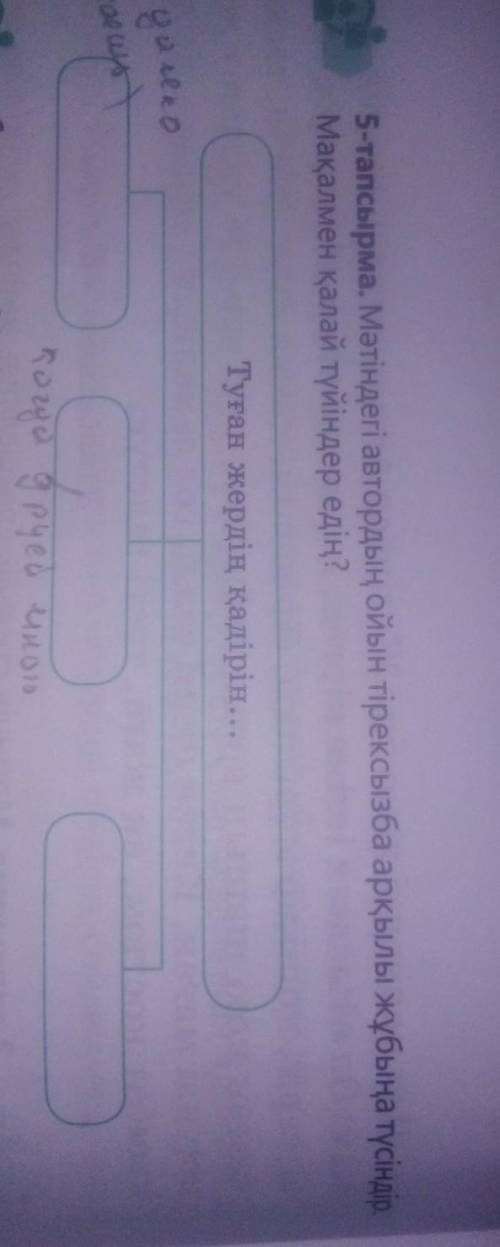 5-тапсырма. Мәтіндегі автордың ойын тірексызба арқылы жұбыңа түсінд Мақалмен қалай түйіндер едің?​