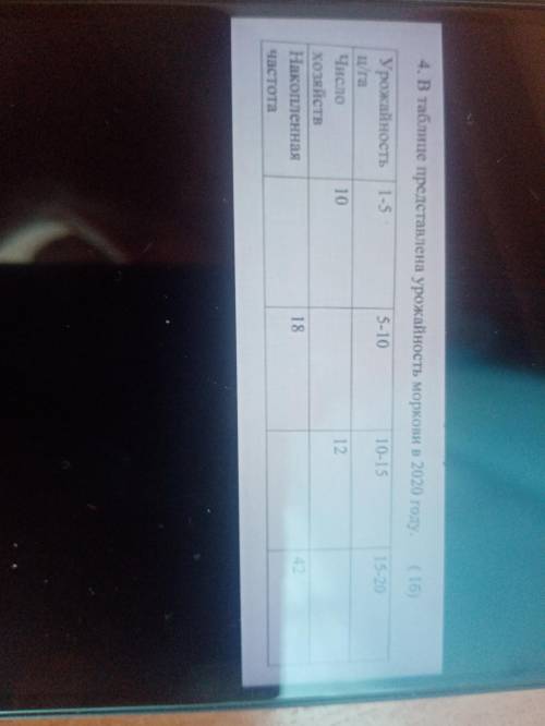 В таблице представлена урожайность морковки в 2020 году Урожайностьц/га 1-5 5-10 10-15 15-20Число хо