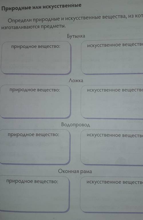 Ископаемые Природные или искусственныеОпредели природные и искусственные вещества, из которыхизготав