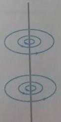 На рисунке показан вектор магнитной индукции вблизи токоведущего проводника. Укажите направление ток