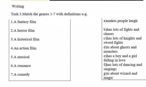Task 3.Match the genres 1-7 with definitions a-g. 1.A fantasy film a)makes people laugh b)has lots o