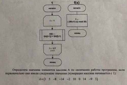 Определить элементы массива (с пояснениями)