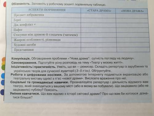 Зарубіжна література 9 клас . Порівняльна таблиця на тему Стара драма і Нова драма. Сама таблиця