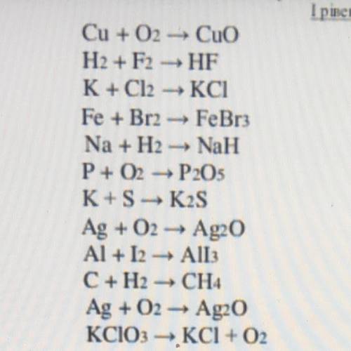 І рівень складності Cu + O2 + Cuo H2 + F2 HF K + Cl2 → KCI Fe + Br2 FeBr3 Na + H2 - NaH P + O2 → P20