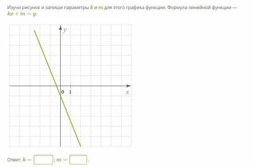 Изучи рисунок и запиши параметры k и m для этого графика функции. Формула линейной функции — kx+m=y.