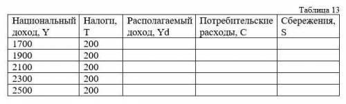 Функция потребление имеет вид: C = 150 + 0,8Yd (располагаемого дохода). Используя данные таблицы 12,