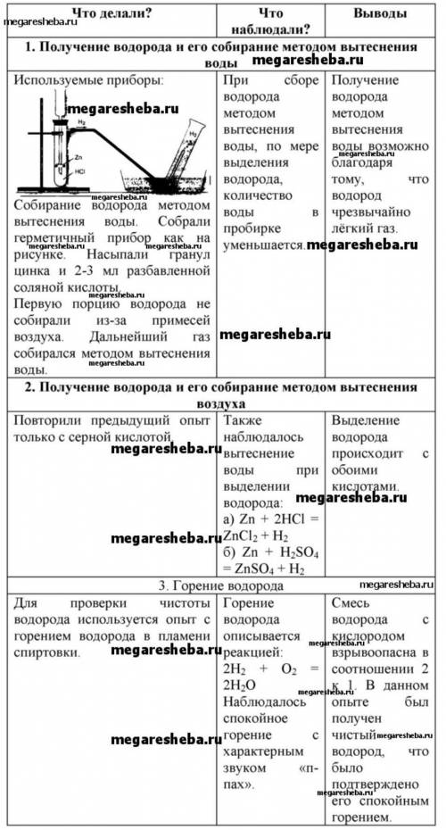 Выводы к инструкции к работе