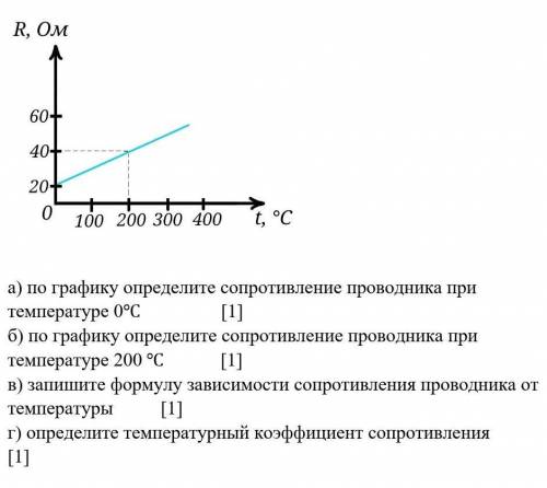 По графику определите сопротивление проводника при температуре 0℃ б) по графику определите сопротивл