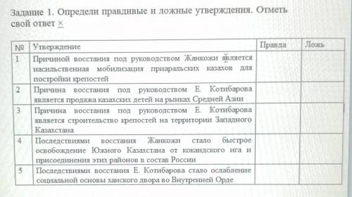 Определи правдивые и ложные утверждения. Отметь свой ответ ​