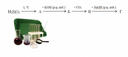 Укажите сумму молярных масс (г/моль) кремнийсодержащих веществ А и Г для цепочки химических превраще