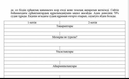 1. Мәтіндерді оқып, оларды тақырыбы, жалпы мазмұнын салыстырыңыз. олардың ұқсастықтары мен айырмашыл