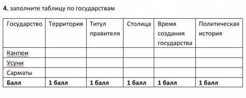 4. заполните таблицу по государствам ​