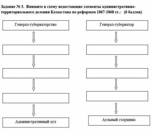 Задание № 3. Впишите в схему недостающие элементы административно-территориального деления Казахстан