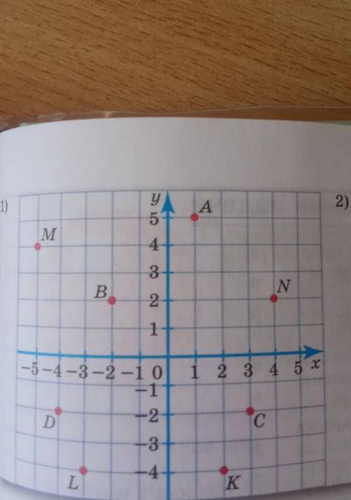 очень надо. Записать координаты Точек, отмеченных на координатнойплоскости (рис. 352).​