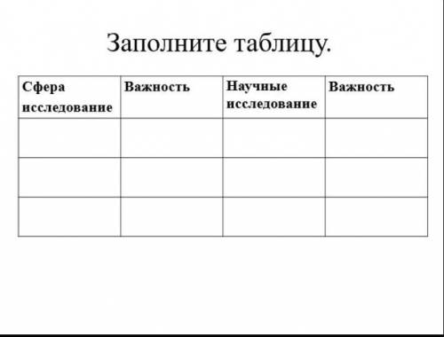 Заполнить таблицу про Каныша Сатпаева​