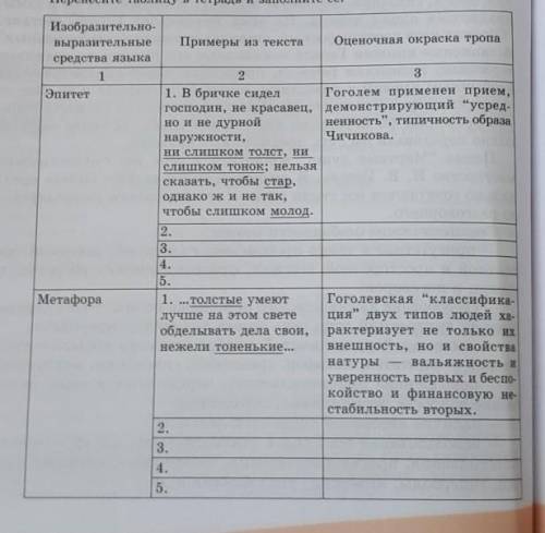 Найдите по 5 примеров изобразительно-выразительных средств языка​(по поэме Мертвые души)