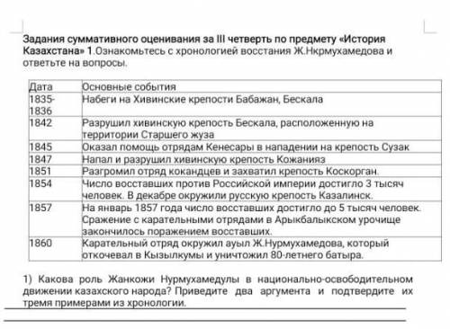 ) Какова роль Жанкожи Нурмухамедулы в национально-освободительном движении казахского народа? Привед