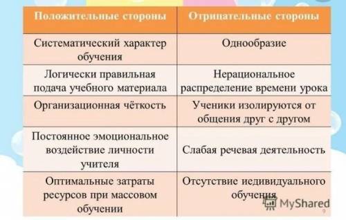 Положительные и отрицательные стороны музыки? 5 стороны нужны