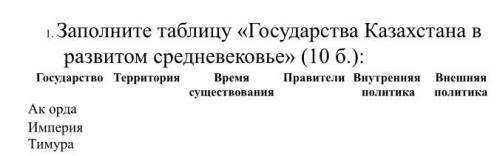 Заполните таблицу «Государства Казахстана в развитом средневековье» (10 б.): Государство Территория