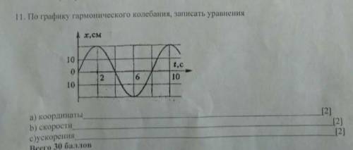 По графику гармонического колебания написать уравнение координатыскоростиускорения​