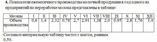 люди добрые, 8 класс. Показатели ежемесячного производства молочной продукции в год одного из предпр