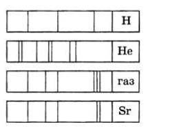 На рисунке изображены фотографии спектров излучения H,He,Sr и неизвестного газа. По виду спектров мо