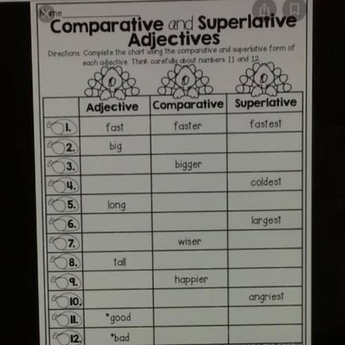 Comparative and Superlative Adjectives Directions Complete the chart using the comparative and super
