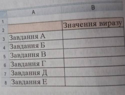 Запишіть у зошит формули для обчислення значень наведених числових ви- разів в електронній таблиці:д