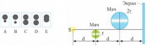 Точечный источник света S, два мяча радиусами r и 2 r помещены перед экраном, как показано на рисунк