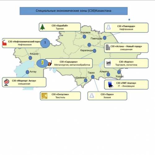 на основе карты СЭЗ, оцените обеспеченность Казахстана природными ресурсами, на основе карты «Специа