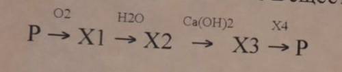 Составьте уравнения реакций, чтобы осуществить цепочку превращения. Укажите вещества X1, X2, X3, X4: