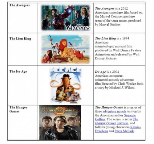 Look at the films below. Choose one of them to write a review about. Use linking words and connector