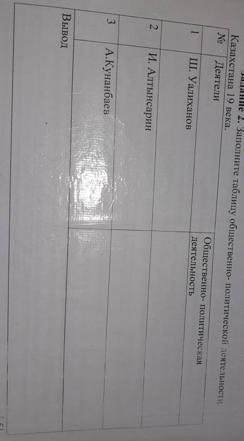 Заполните таблицу общественно политической деятельности Казахстана 19 века ЗА ОТВЕТ И ПОДПИСЫВАЮСЬ!​