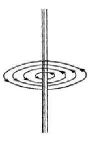 10. На рисунке изображено магнитное поле проводника с током. а) По какому правилу можно определить н
