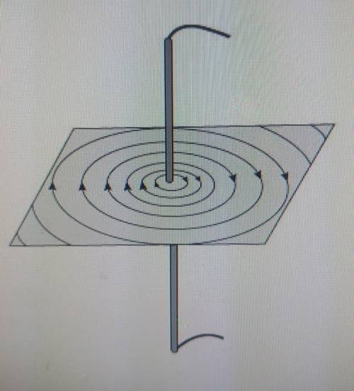 На рисунке показано магнитное поле проводника с током. Как называется правило, определяющее направле