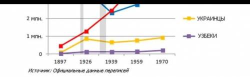 Укажите причины сокращения коренного населения и причины изменения социально-этнической структуры об