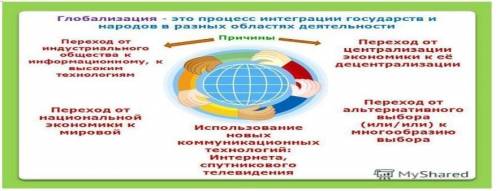 «Глобализация в мире» 1.Главная информация: 2.Второстепенная информация: 3.Скрытая информация: ​