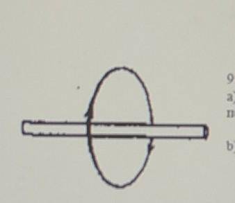 9. На рисунке изображено магнитное поле проводника с током. а) По какому правилу можно определить на