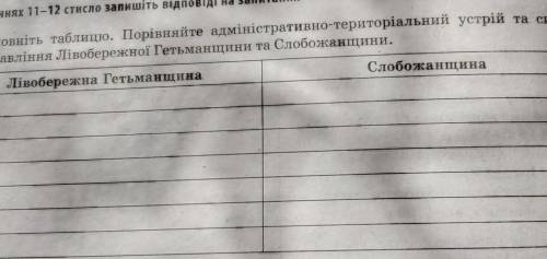 порівнянь адміністраттвно-територіальний устрій та систему управління Лівобережної Гетьманщини та Сл