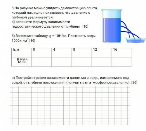 на рисунке можно увидеть демонстрация опыта который наглядно показывает что давление глубиной увелич