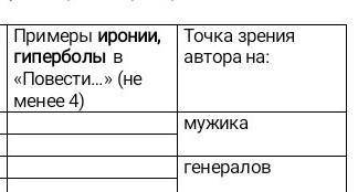 ребята если не сложно это СОЧ. Очень надо♥️ заранее ♥️ ,,повесть о том как один мужик двух генералов