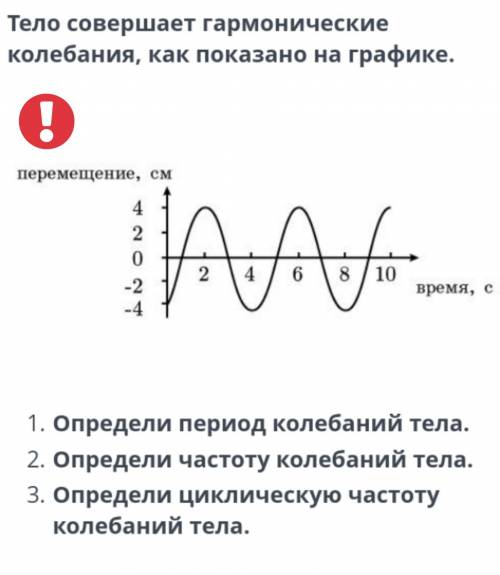 Определите частоту, период и циклическую частоту по графику ниже.