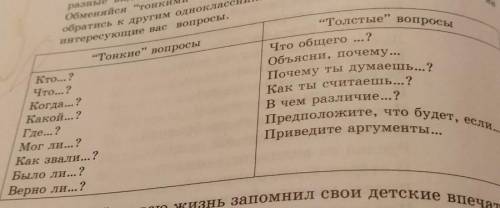 Обрались к інтересующие вас вопросы.Толстые вопросыТонкие вопросыКто...?Когда...?Какой...?Где...?М